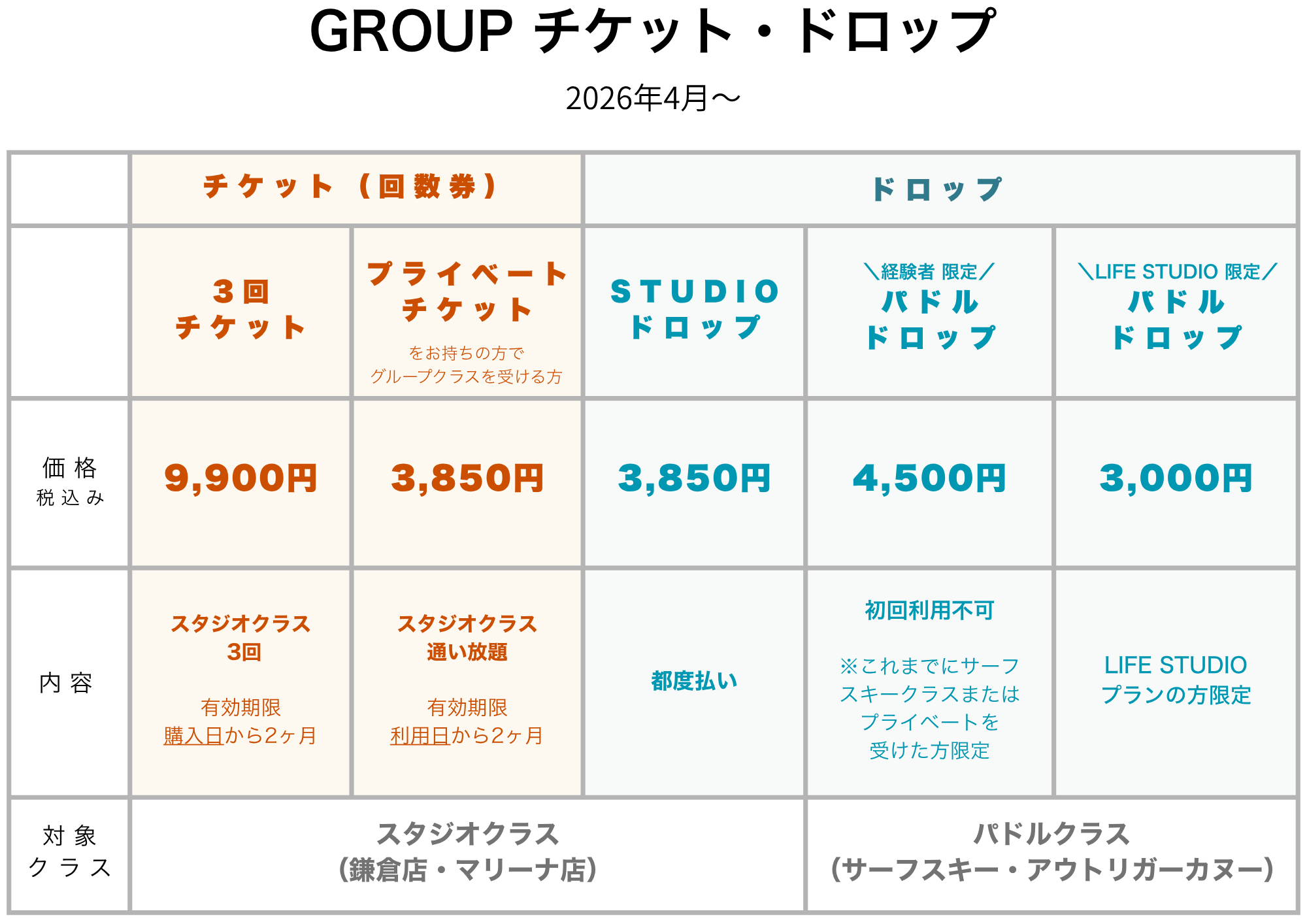 価格2